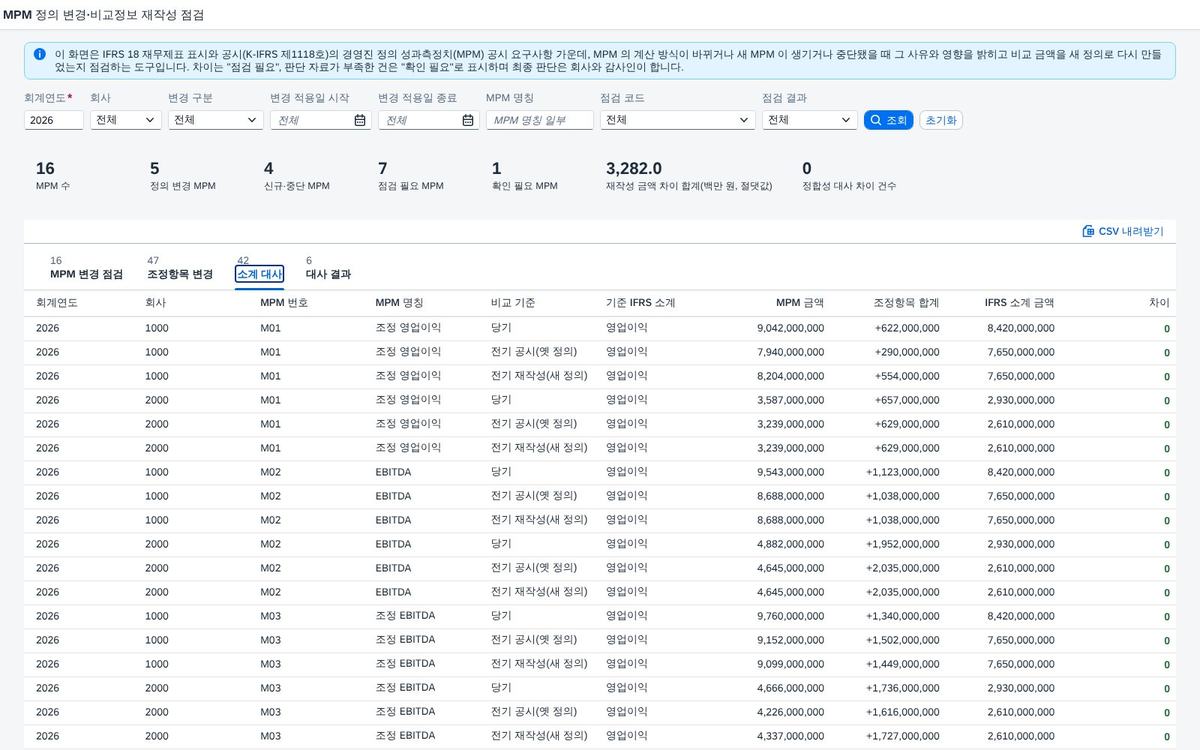 소계 대사 — 지표에서 조정항목을 빼면 소계로 돌아가는가 소계 대사 — 지표에서 조정항목을 빼면 소계로 돌아가는가