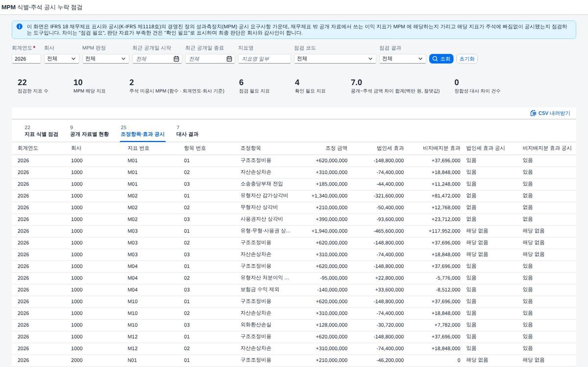 조정항목·효과 공시 — 법인세와 비지배지분 조정항목·효과 공시 — 법인세와 비지배지분