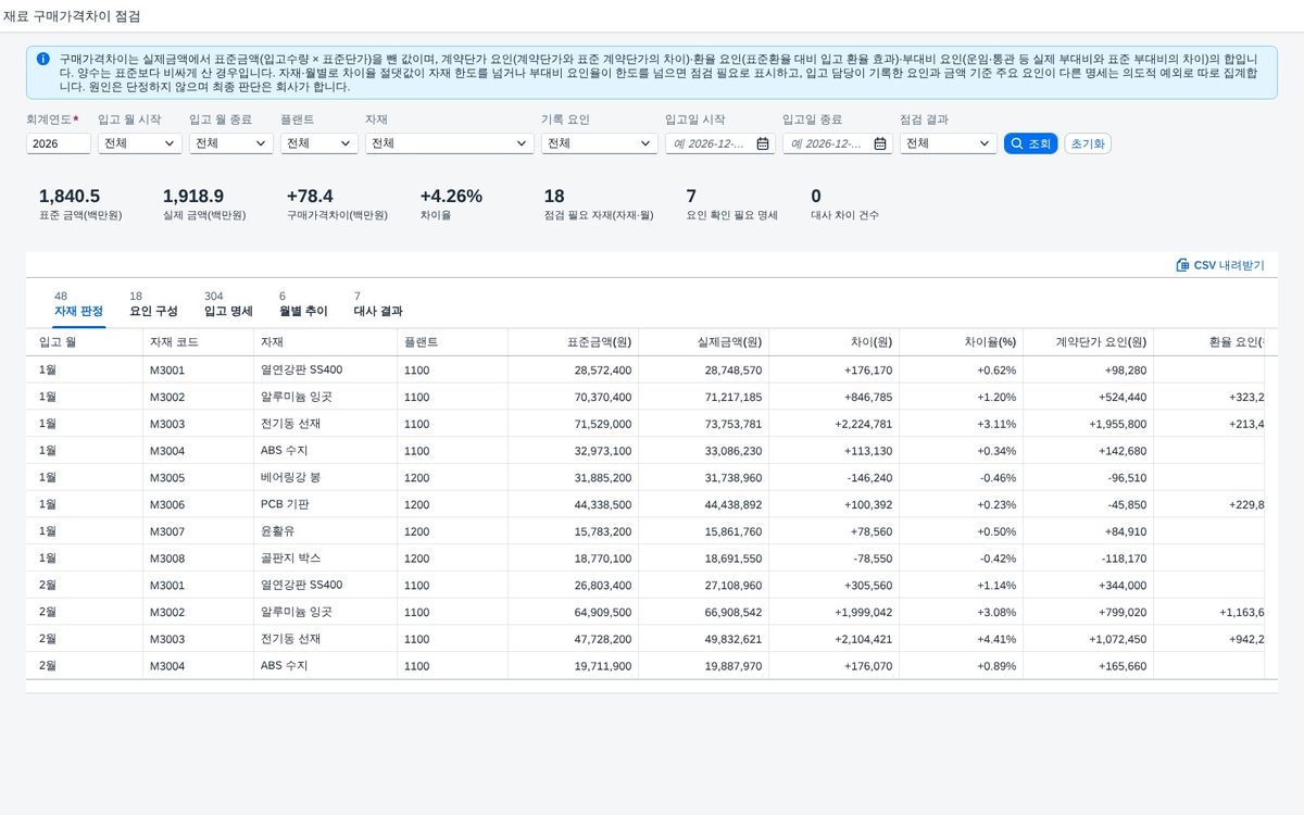 재료 구매가격차이 점검 — 제조원가 분석, 계약단가·환율·부대비로 가르고 한도에 견주어 점검할 자재를 찾는 월마감 화면 화면