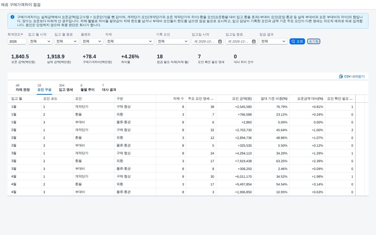 요인 구성 — 계약단가 · 환율 · 부대비 요인 구성 — 계약단가 · 환율 · 부대비