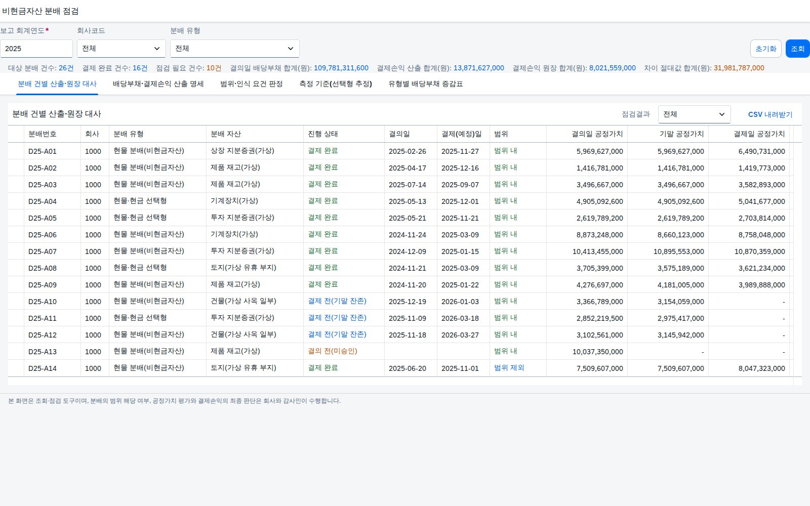 SAP 비현금자산 분배 배당부채 점검 — IFRIC 17, 결의한 날의 공정가치로 부채를 잡고 나눠준 날의 손익을 맞춰본다 화면