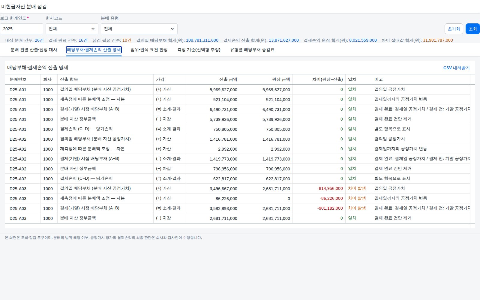 배당부채·결제손익 산출 명세 배당부채·결제손익 산출 명세