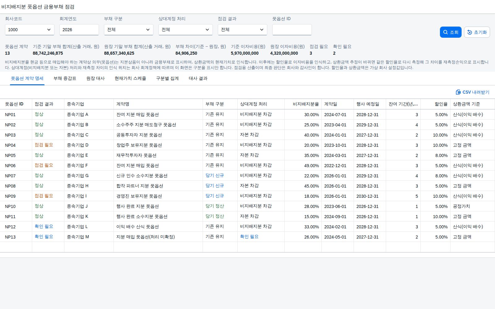 SAP 비지배지분 풋옵션 금융부채 점검 — IAS 32, 소수주주에게 지분을 사줄 의무는 상환금액의 현재가치로 부채에 잡았는지 원장과 맞춰본다 화면