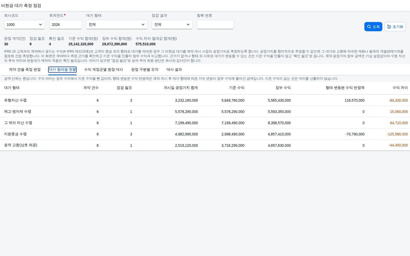 대가 형태별 현황 대가 형태별 현황