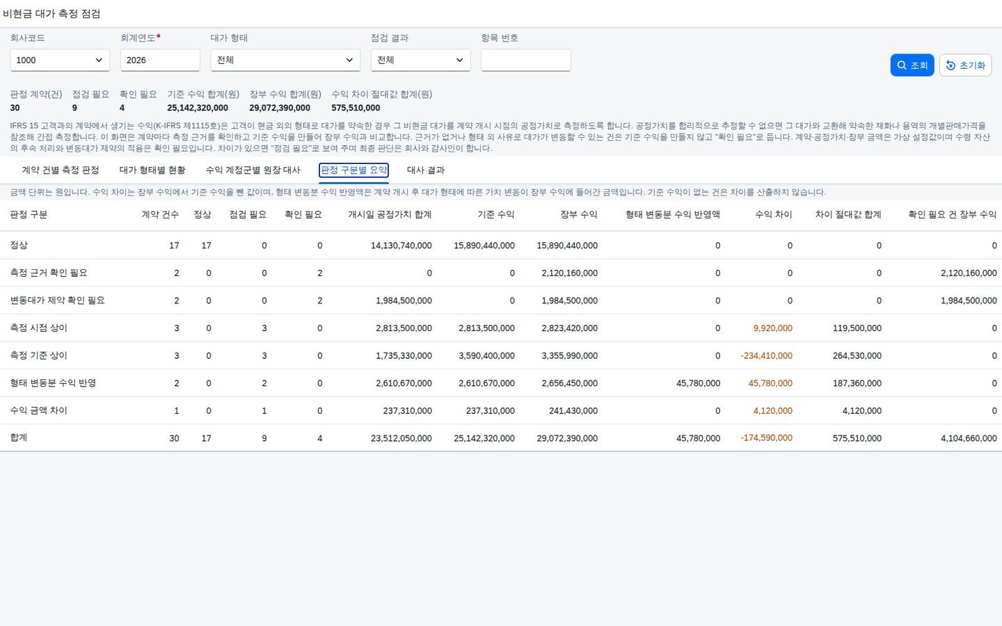 판정 구분별 요약 판정 구분별 요약