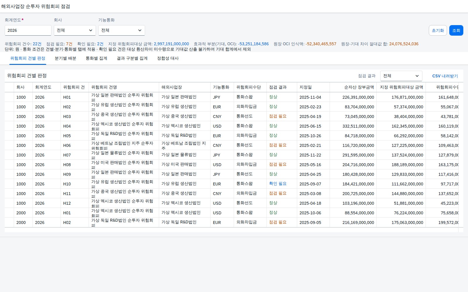 SAP 해외사업장 순투자 위험회피 점검 — IFRIC 16, 환율 손익을 OCI로 보낼 만큼만 보냈는지 원장과 맞춘다 화면