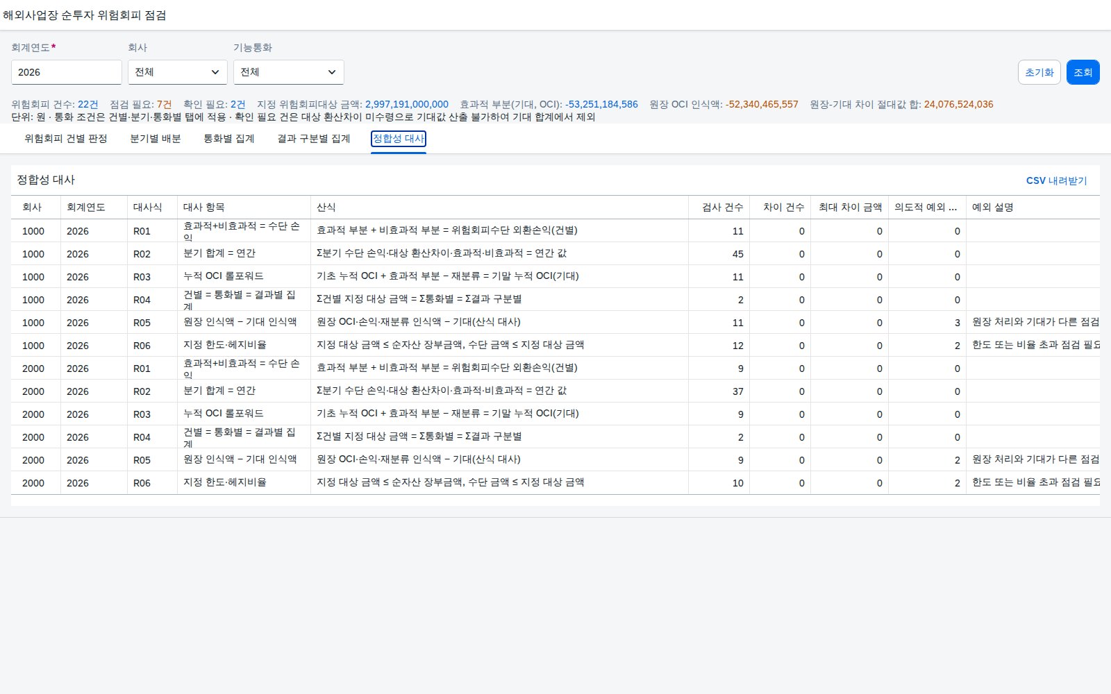정합성 대사 정합성 대사