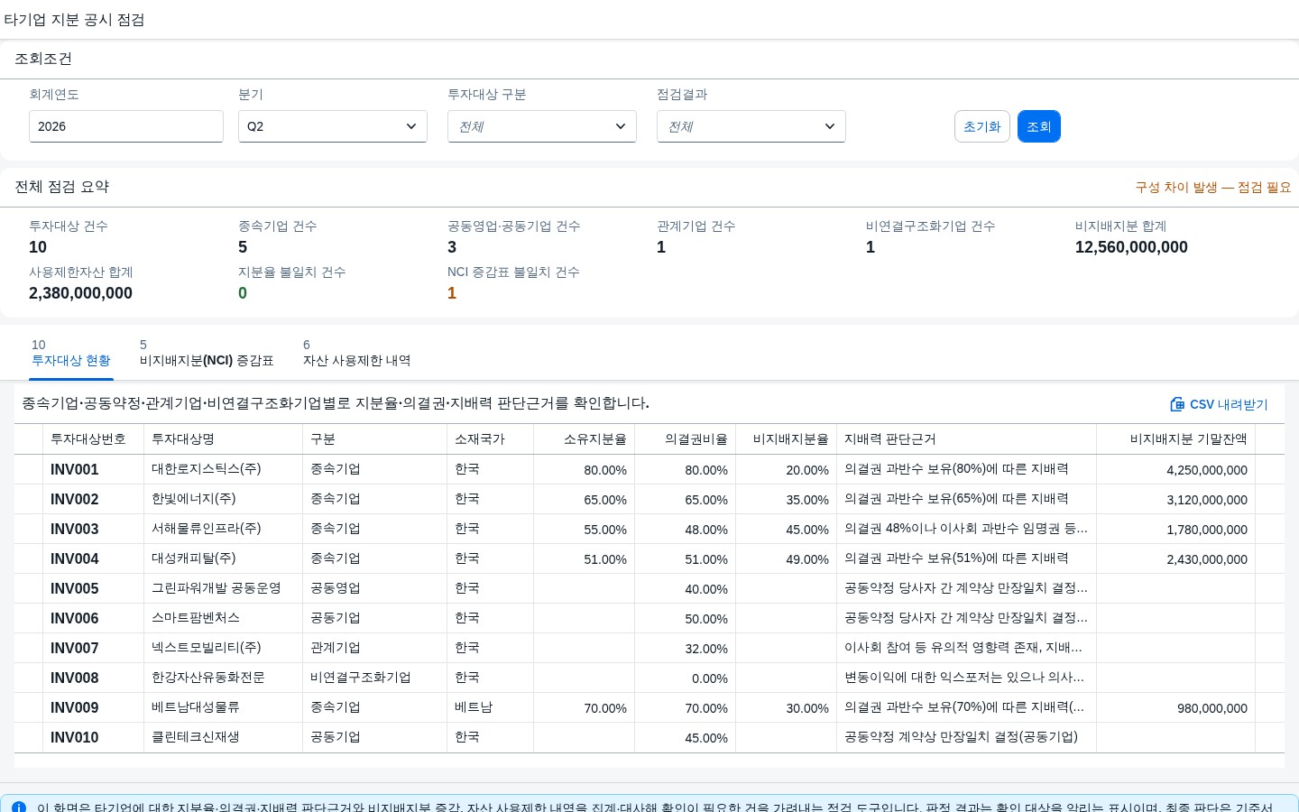 SAP 타기업 지분 공시 점검 — IFRS 12, 종속기업·공동약정·관계기업 지분을 한 화면에서 가른다 화면