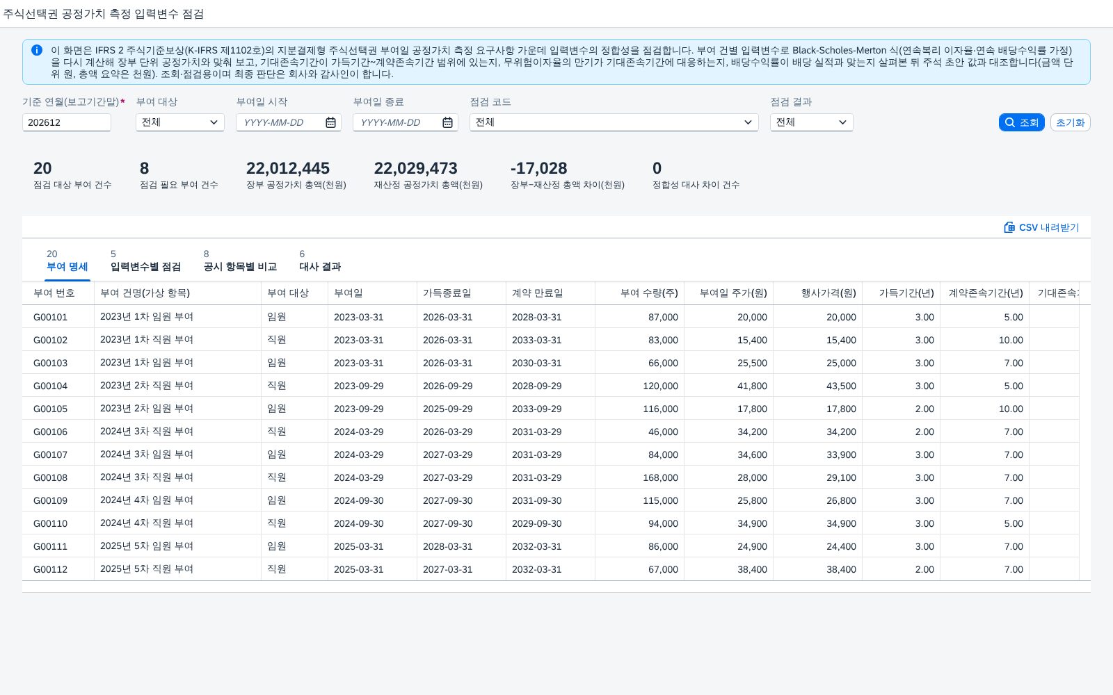 SAP 주식선택권 공정가치 입력변수 점검 — IFRS 2, 옵션가격결정모형을 다시 계산하고 기대존속기간·이자율 만기·배당 가정까지 장부와 맞춰본다 화면