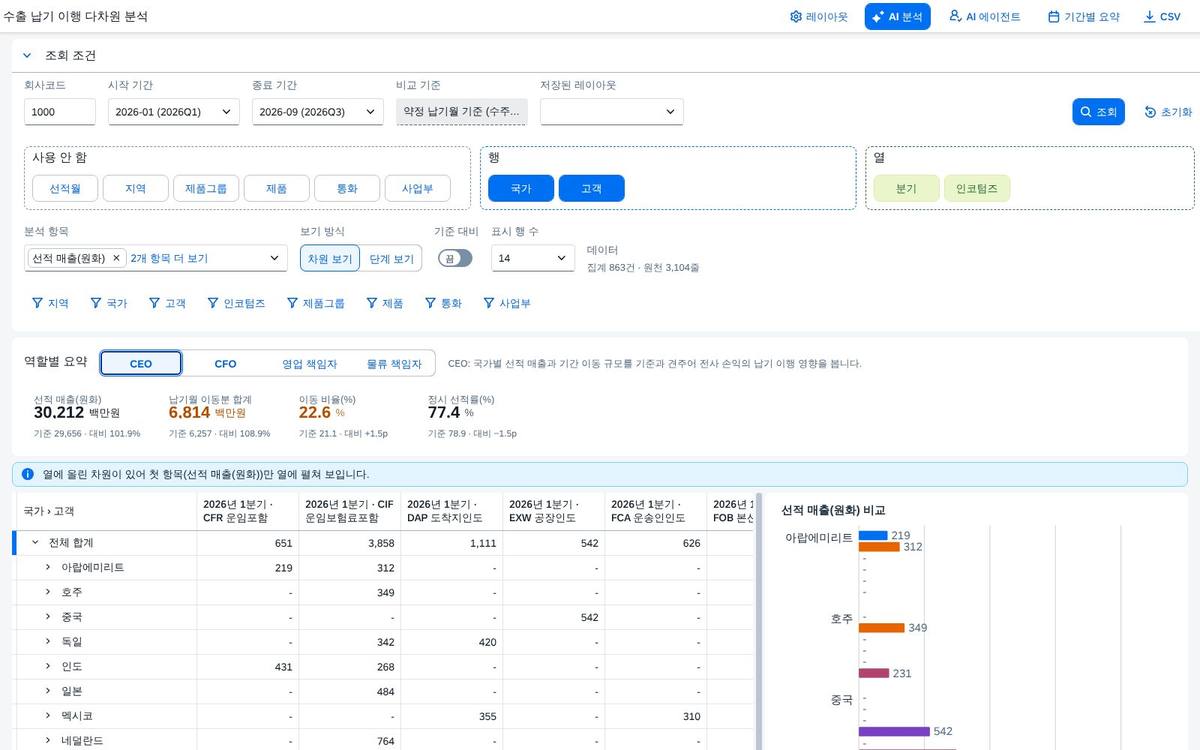 행·열 축 전환