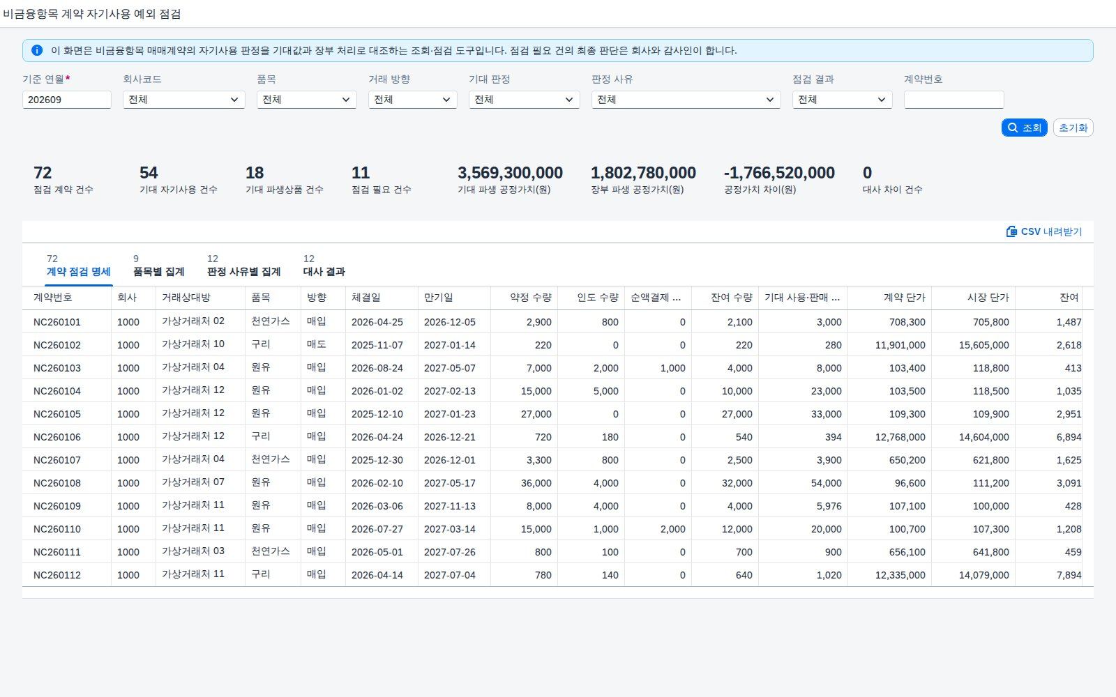 SAP 비금융항목 계약 자기사용 예외 점검 — IFRS 9, 전력·원자재 매매계약을 자기사용으로 볼지 파생상품으로 볼지 가려 장부와 맞춰본다 화면