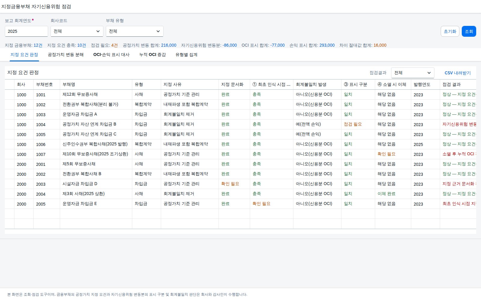 SAP 지정금융부채 자기신용위험 점검 — IFRS 9, 공정가치 변동에서 신용위험분만 OCI로 떼어내 표시 구분과 맞춰본다 화면