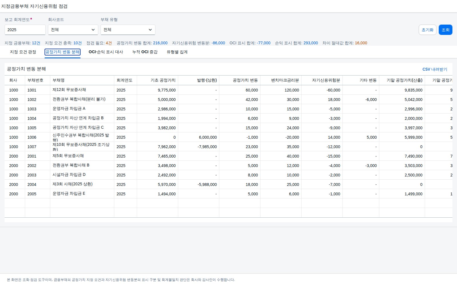 공정가치 변동 분해 공정가치 변동 분해