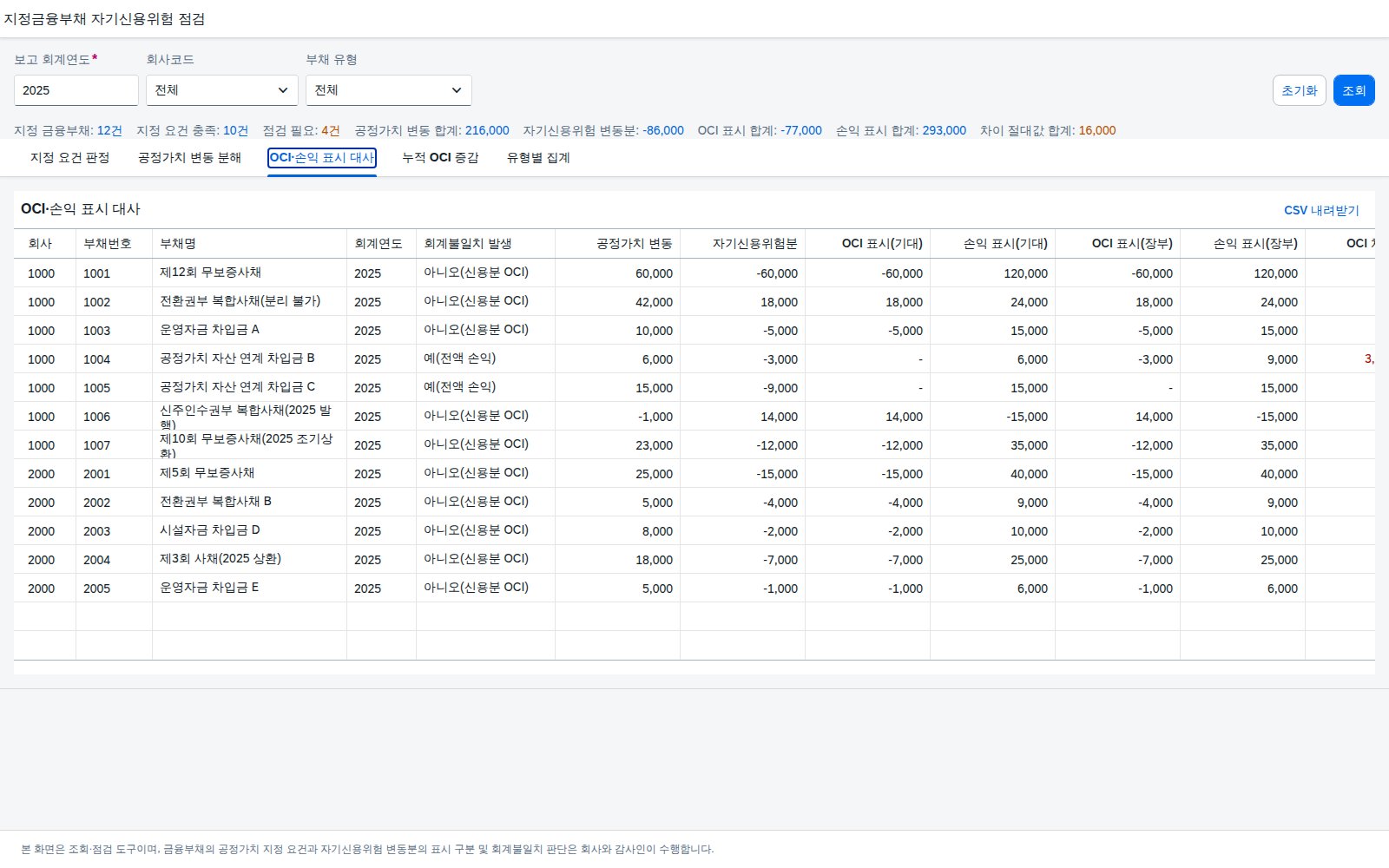 OCI·손익 표시 대사 OCI·손익 표시 대사