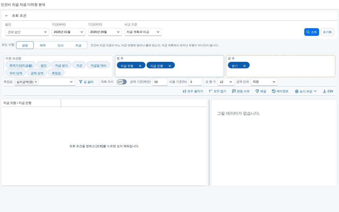 SAP 자금 솔루션 인건비 지급 자금 다차원 분석 — 지급 계획 대비 차이와 변동 사유까지 한 화면에서 (관련 기준서: - / 대상 영역: 자금 지급·자금 수지) 화면