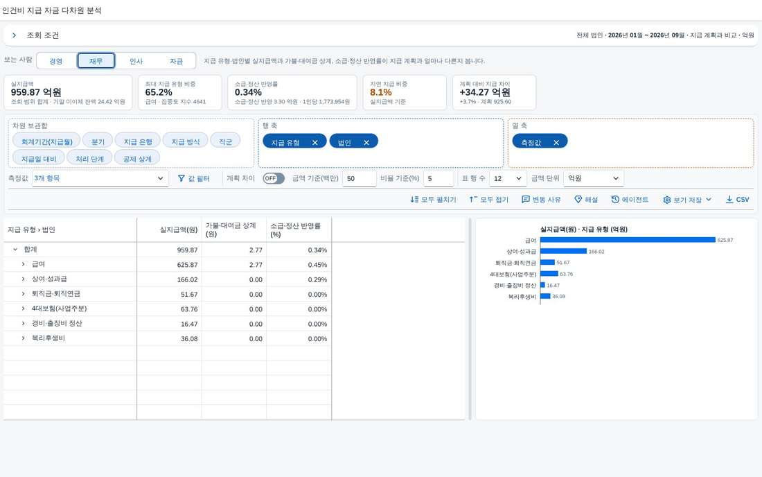 재무 — 상계와 소급·정산을 함께 재무 탭 — 상계와 소급·정산 반영률