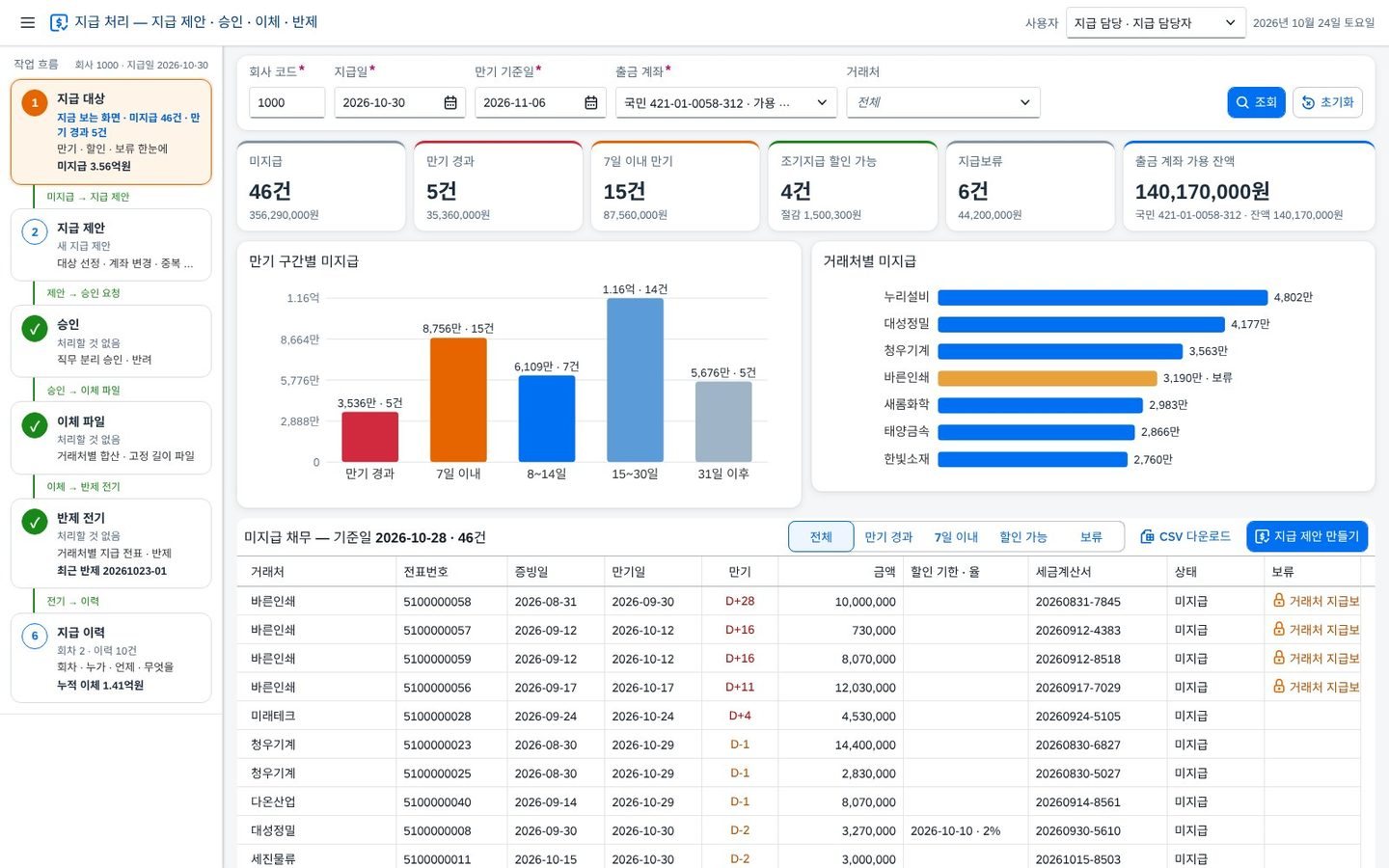 SAP 지급 처리 — 지급 제안부터 계좌 변경 · 중복 청구 확인, 가용 잔액 점검, 직무 분리 승인, 이체 파일 · 반제 전기까지 한 화면에서 화면