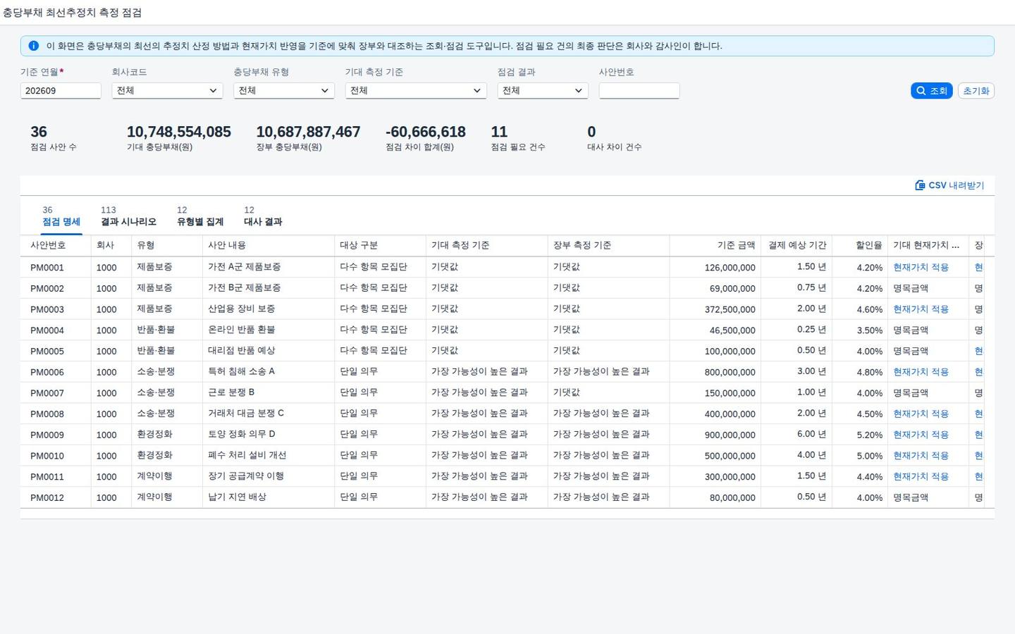 SAP 충당부채 최선추정치 측정 점검 — IAS 37, 기댓값과 최빈값 중 무엇을 기준으로 삼고 현재가치로 줄였는지 장부와 맞춰본다 화면