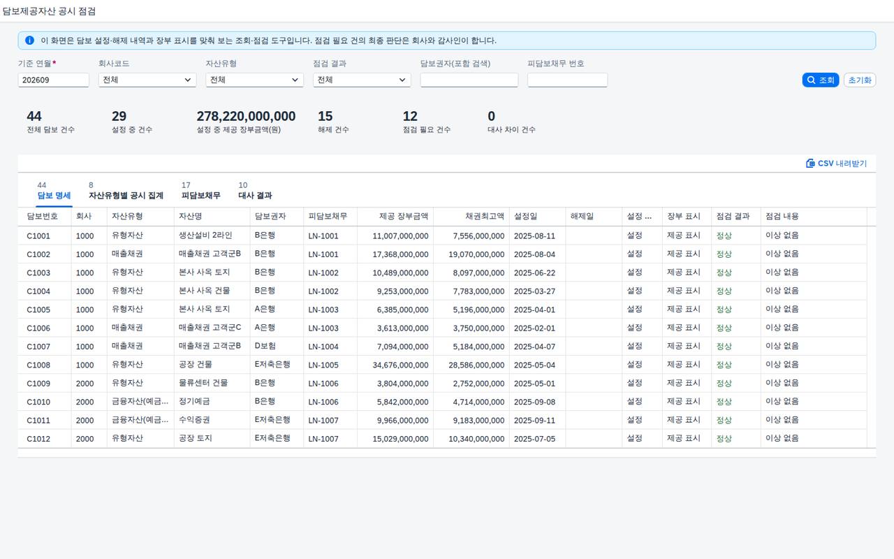 SAP 담보제공자산 공시 점검 — IFRS 7·IAS 16, 담보로 묶인 자산이 장부 표시와 공시 집계에 같은 금액으로 잡혔는지 맞춰본다 화면