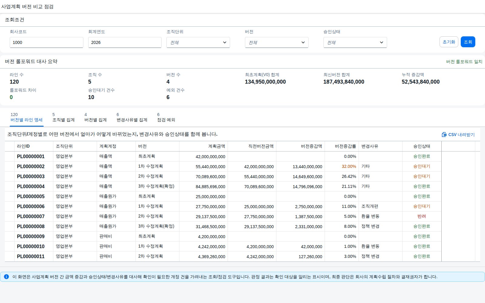 SAP 사업계획 버전 개정 대사 점검 — 계획이 바뀔 때마다, 바뀐 이유도 같이 남긴다 화면