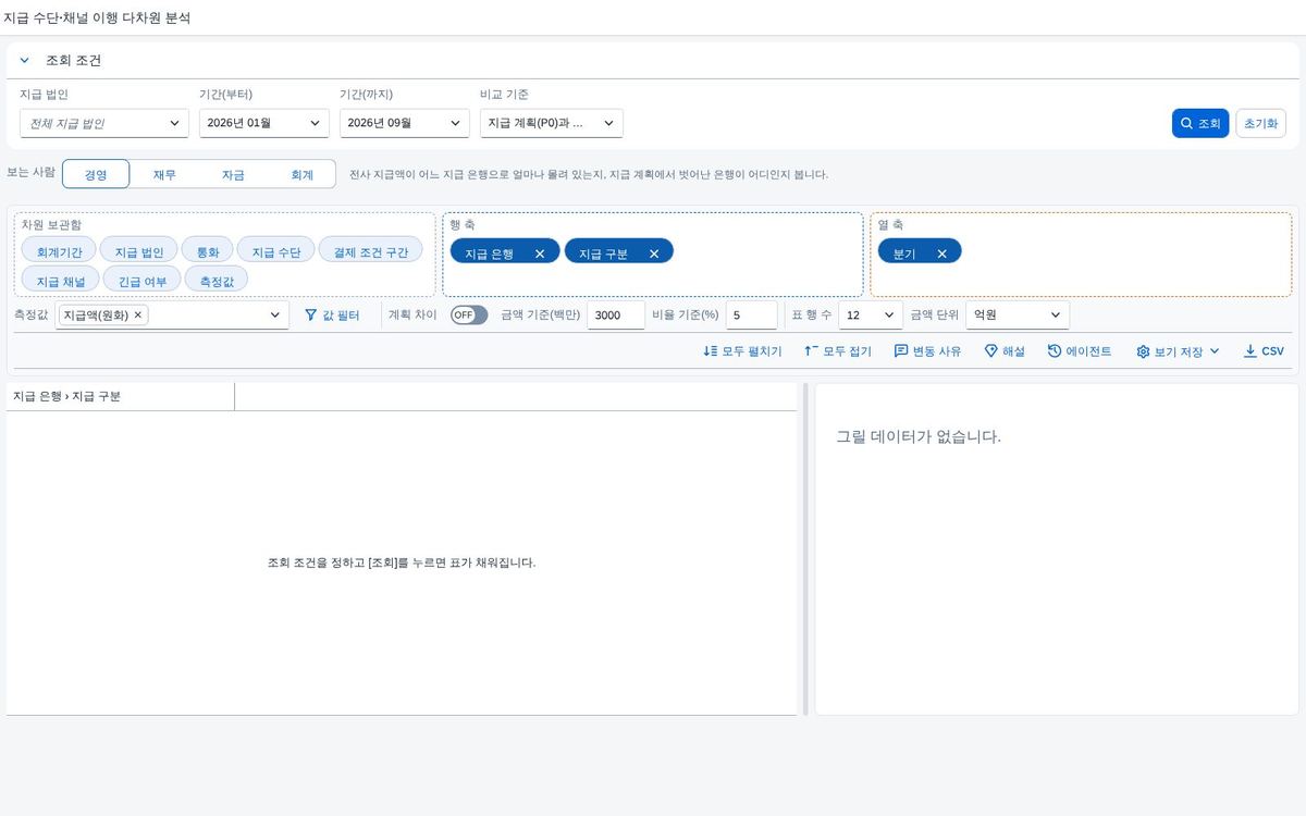 자금 솔루션 지급 수단·채널 이행 다차원 분석 — 은행·수단·채널별 지급액과 계획 차이를 한 화면에서 화면