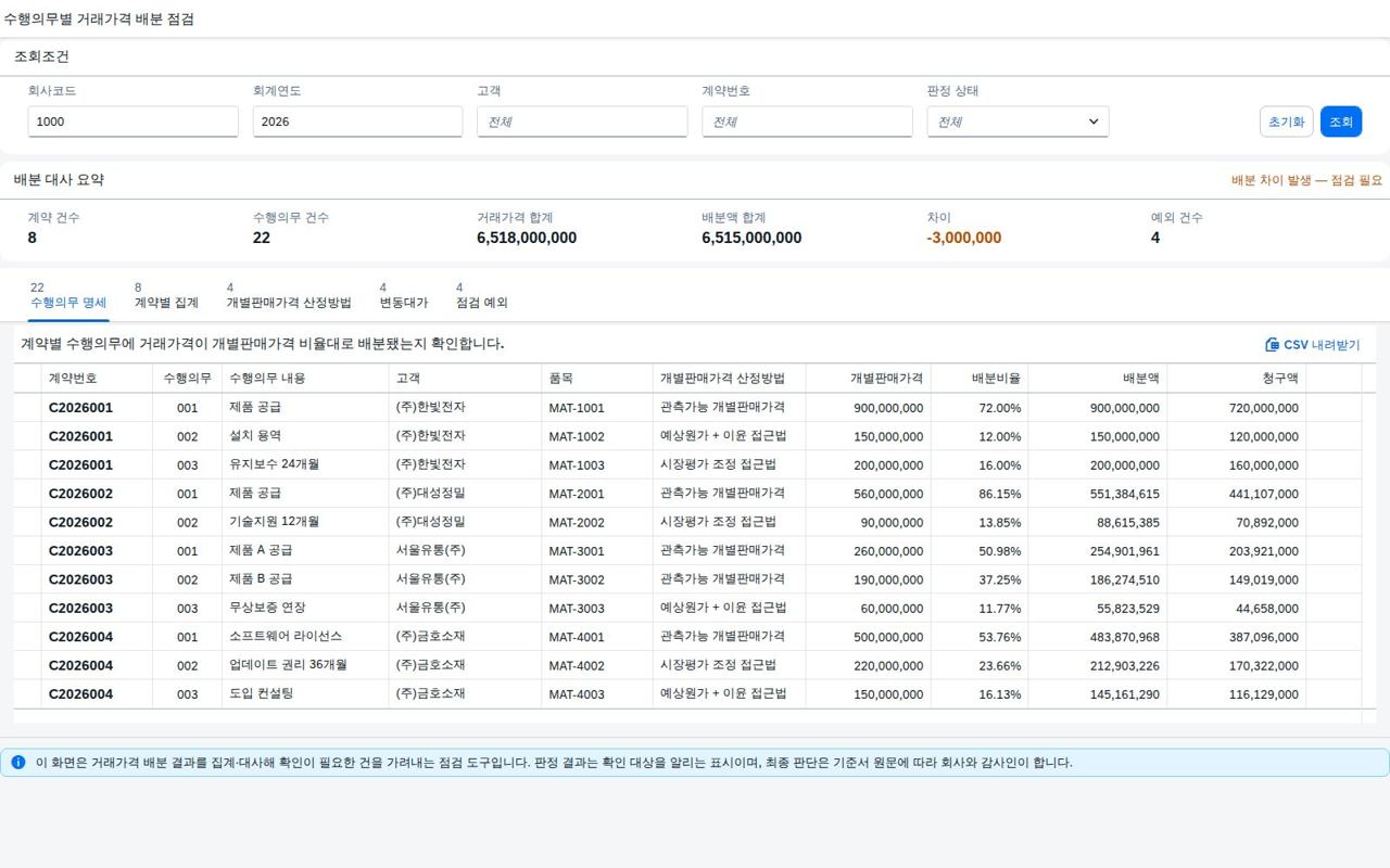 SAP 수행의무별 거래가격 배분 점검 — IFRS 15, 계약 금액을 의무별로 나눠 다시 맞춰본다 화면