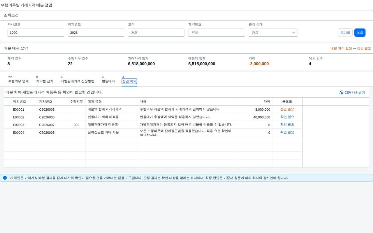 배분 차이·개별판매가격 미등록·잔여접근법 과다 사용·변동대가 제약 미적용 건을 모은 점검 예외 목록