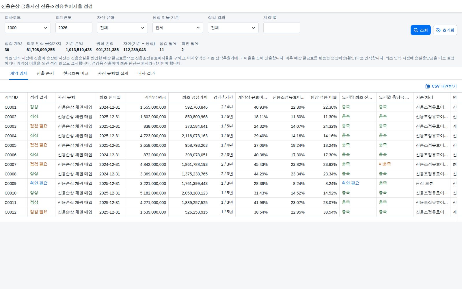 SAP 신용손상 금융자산 신용조정유효이자율 점검 — IFRS 9, 처음부터 신용이 손상된 자산은 예상 현금흐름으로 이율을 다시 구해 이자수익과 손상환입을 원장과 맞춰본다 화면