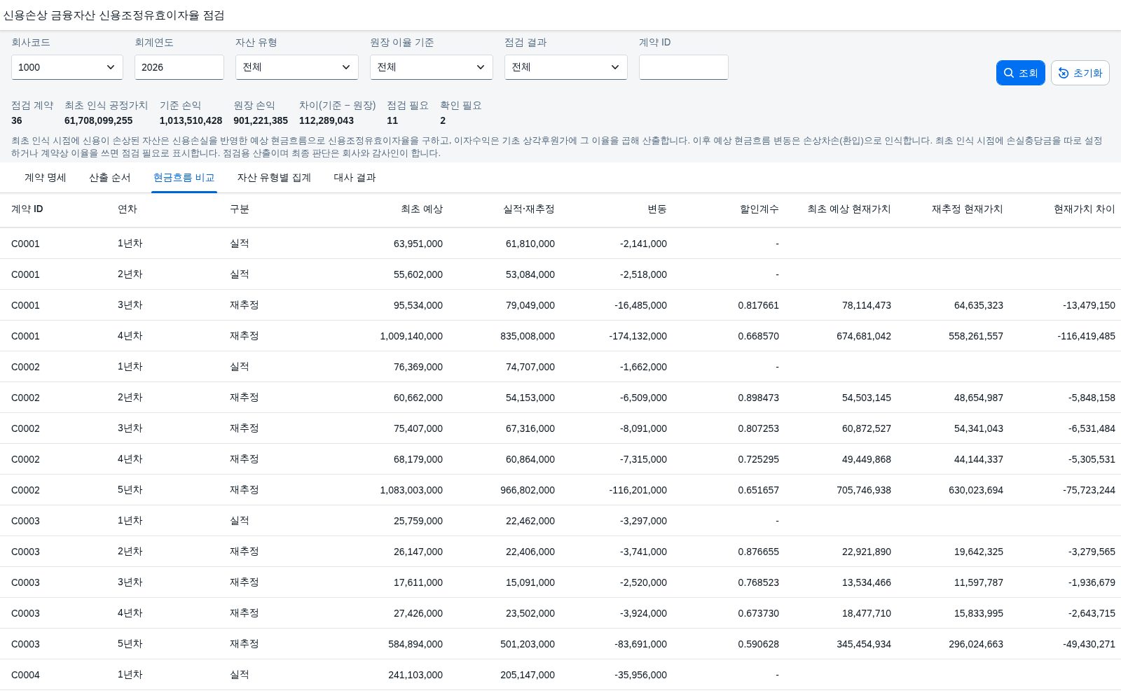 현금흐름 비교
