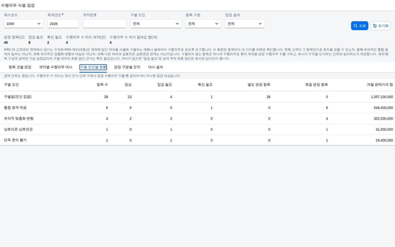 구별 요인별 현황 구별 요인별 현황