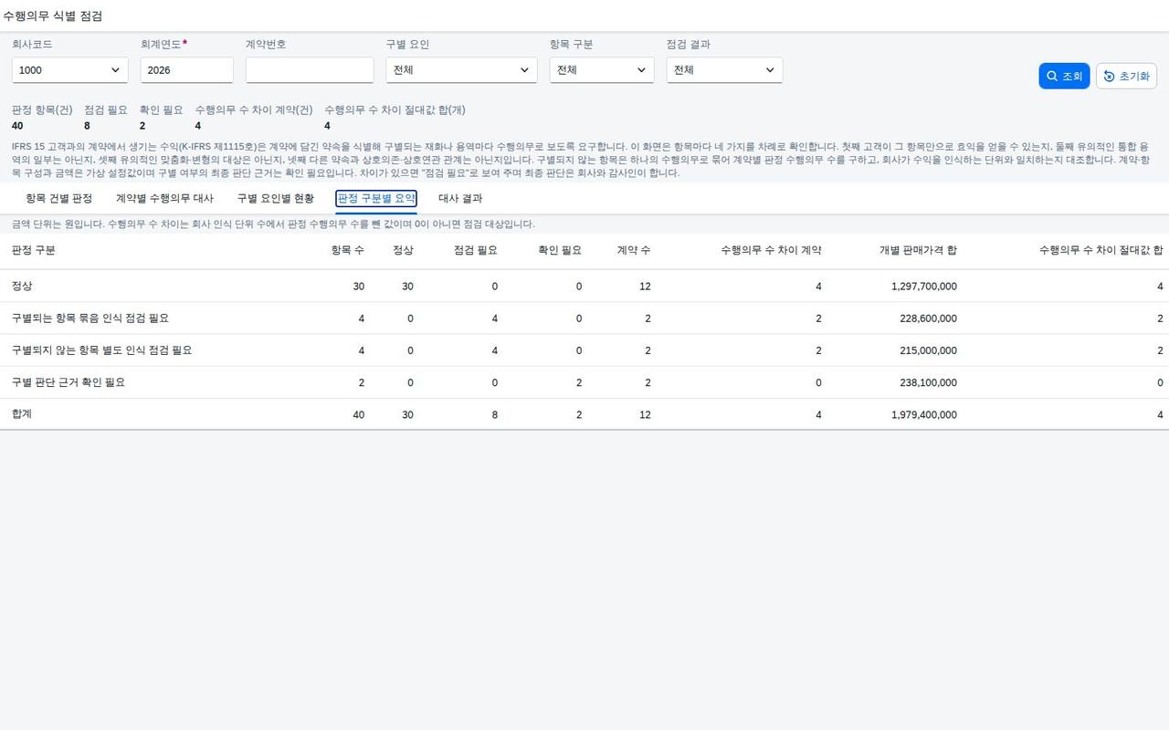 판정 구분별 요약 판정 구분별 요약