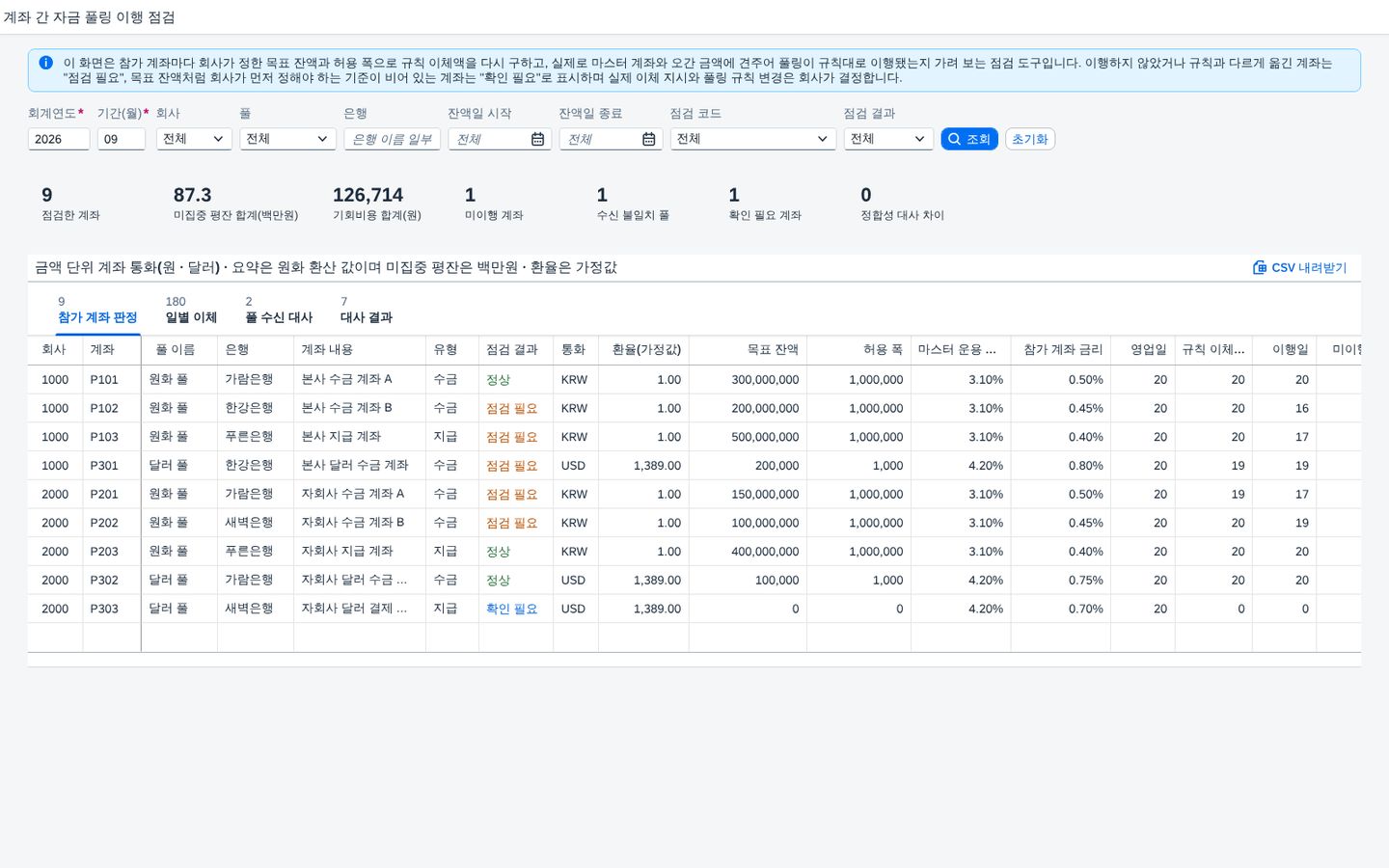 계좌 간 자금 풀링 이행 점검 — 목표 잔액으로 규칙 이체액을 다시 구해 마스터 계좌와 실제로 오간 금액에 견주고 미이행·방향 오류·수신 불일치를 가리는 자금 화면 화면