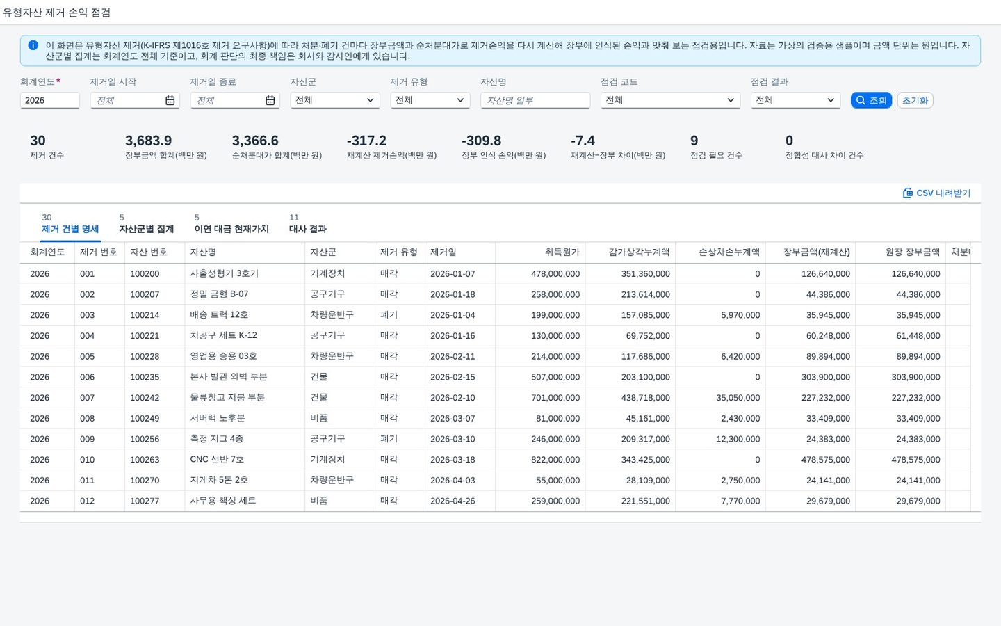 SAP 유형자산 제거 손익 점검 — IAS 16, 처분·폐기 때 인식한 손익을 순처분대가와 장부금액으로 다시 계산해 장부와 맞춰본다 화면