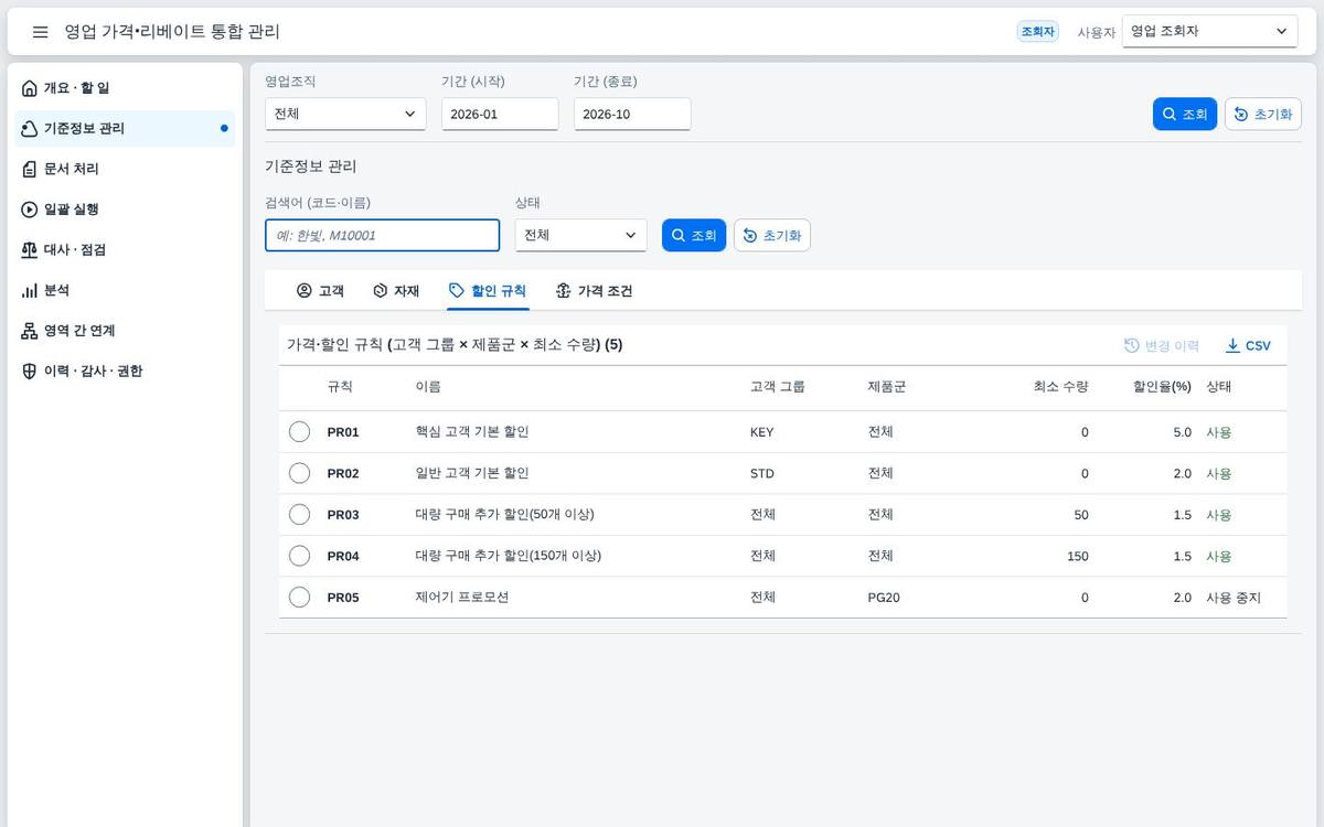 할인 규칙 할인 규칙