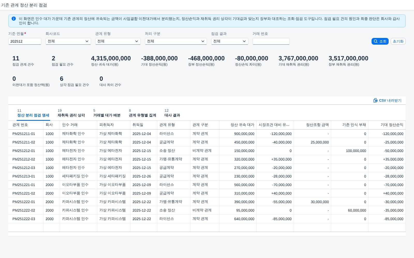 SAP 기존 관계 정산 분리 점검 — IFRS 3, 인수 대가 가운데 예전 계약·소송을 정산하는 몫을 이전대가에서 떼어 장부와 맞춰본다 화면