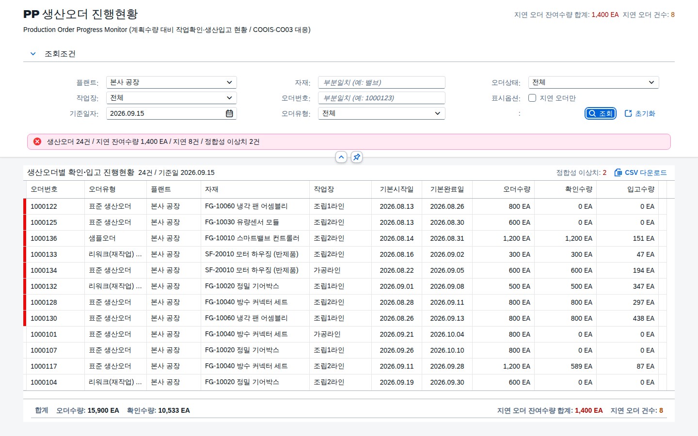 진행현황 전체 조회 결과 — 지연·이상치 표시