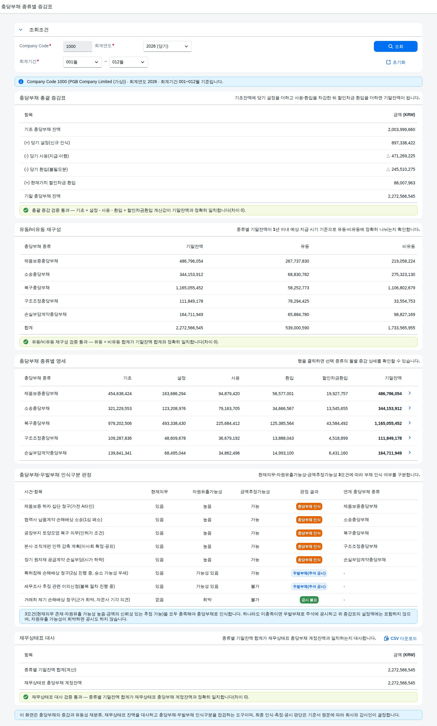 SAP 충당부채 종류별 증감표 — IAS 37, 충당부채와 우발부채를 가르는 3요건부터 점검한다 화면