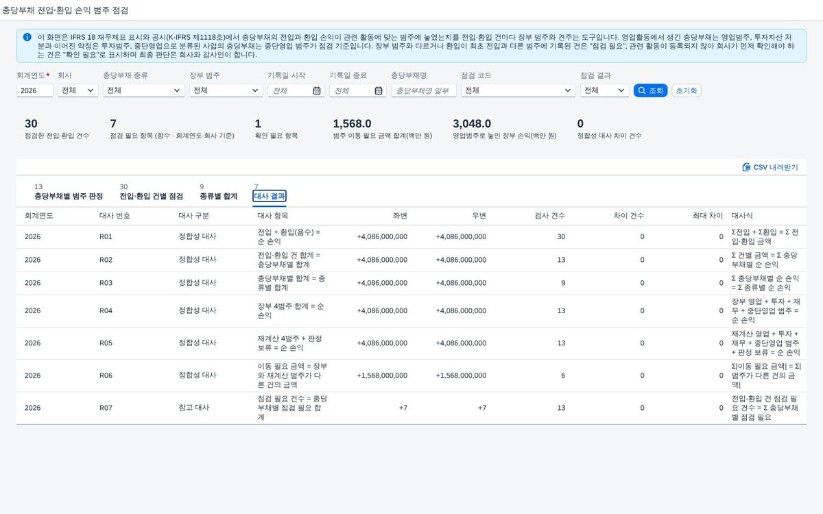 대사 결과 — 정합성 6식과 참고 1식 대사 결과 — 정합성 6식과 참고 1식