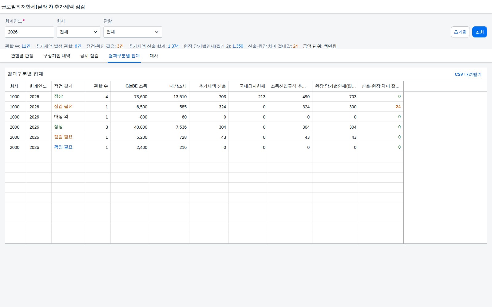 결과구분별 집계 결과구분별 집계
