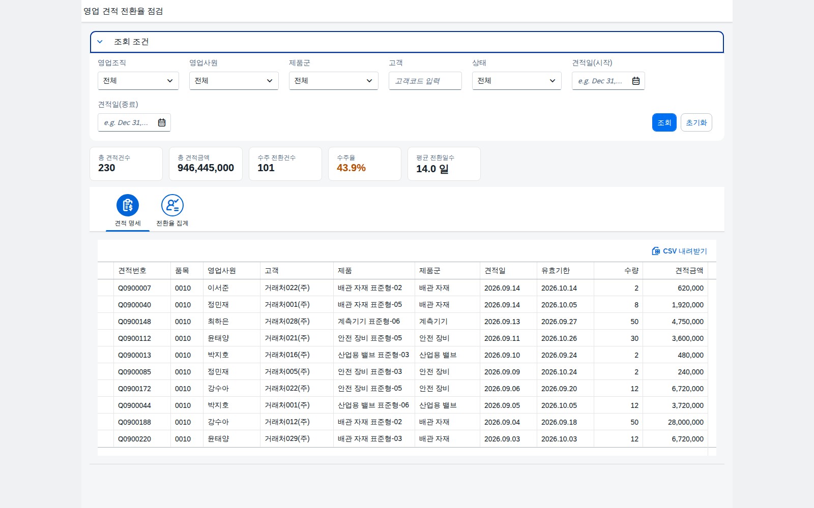 SAP 영업 견적 전환율 점검 — 견적은 쌓이는데 수주로 이어지지 않는 곳부터 가른다 화면