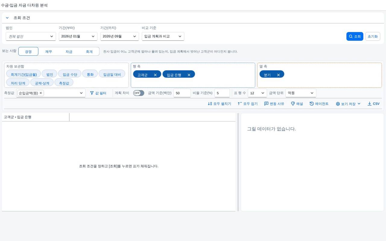 수금·입금 자금 다차원 분석 — 입금 계획 대비 차이를 일곱 요인으로 가르는 자금 리포트 화면