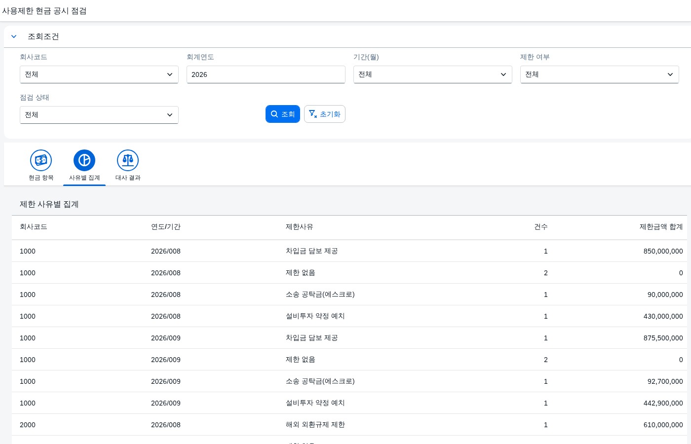 제한 사유별 집계 화면