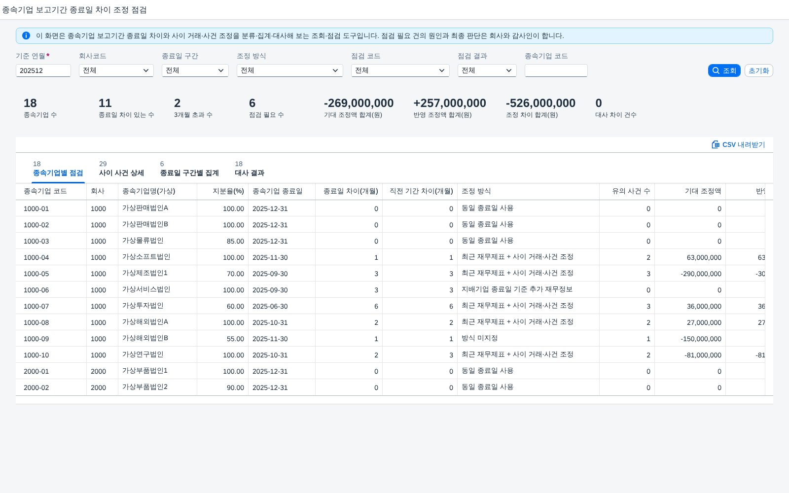 SAP 종속기업 보고기간 종료일 차이 점검 — IFRS 10, 결산일이 다른 종속기업은 차이 개월과 사이 사건 조정을 연결 반영액과 맞춰본다 화면