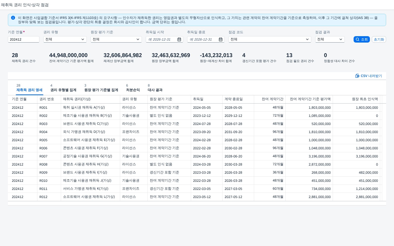 재취득 권리 인식·상각 점검 — IFRS 3·IAS 38, 사업결합에서 되찾은 권리를 잔여 계약기간 기준으로 다시 맞춰 보는 화면 화면