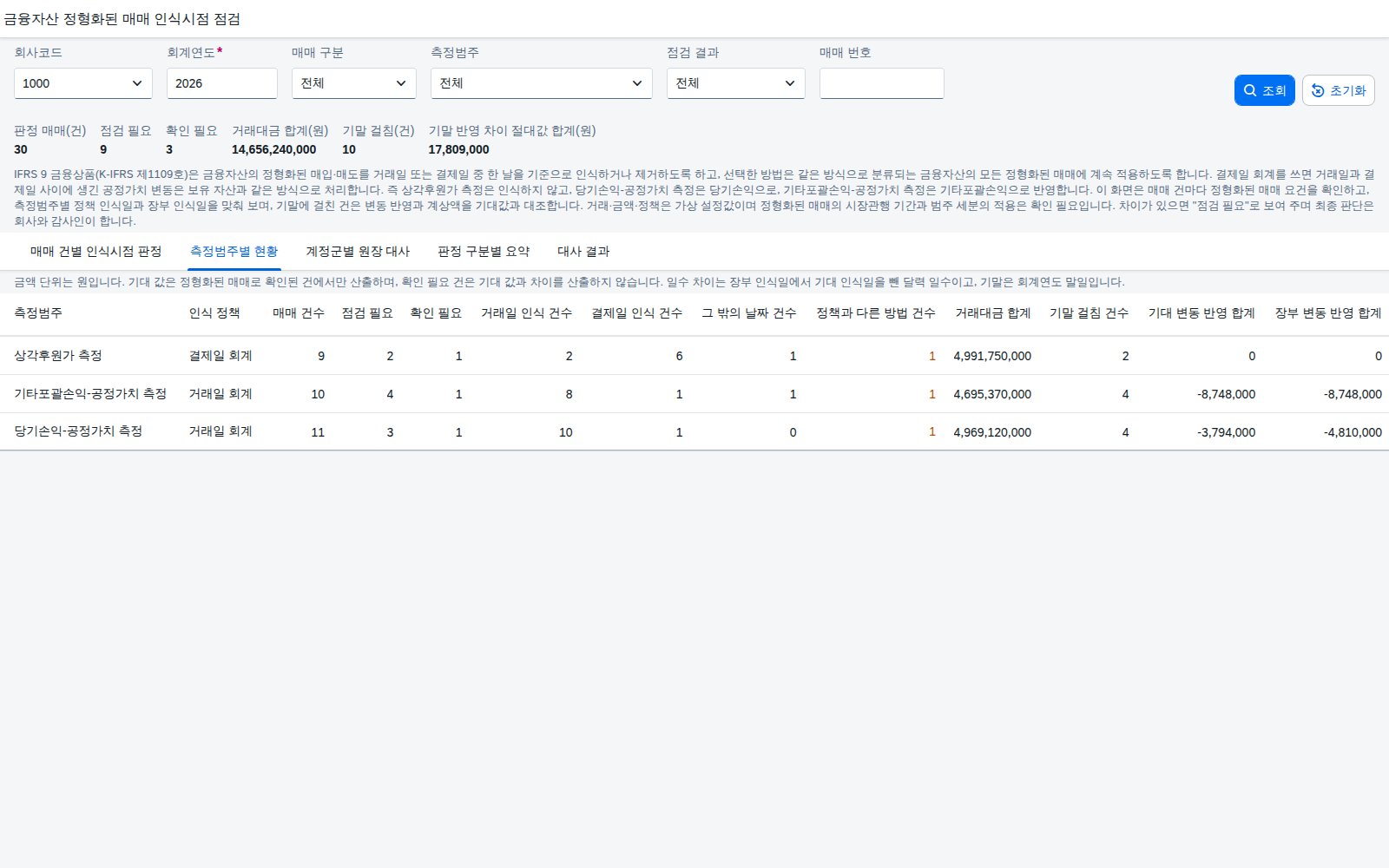 측정범주별 현황 측정범주별 현황