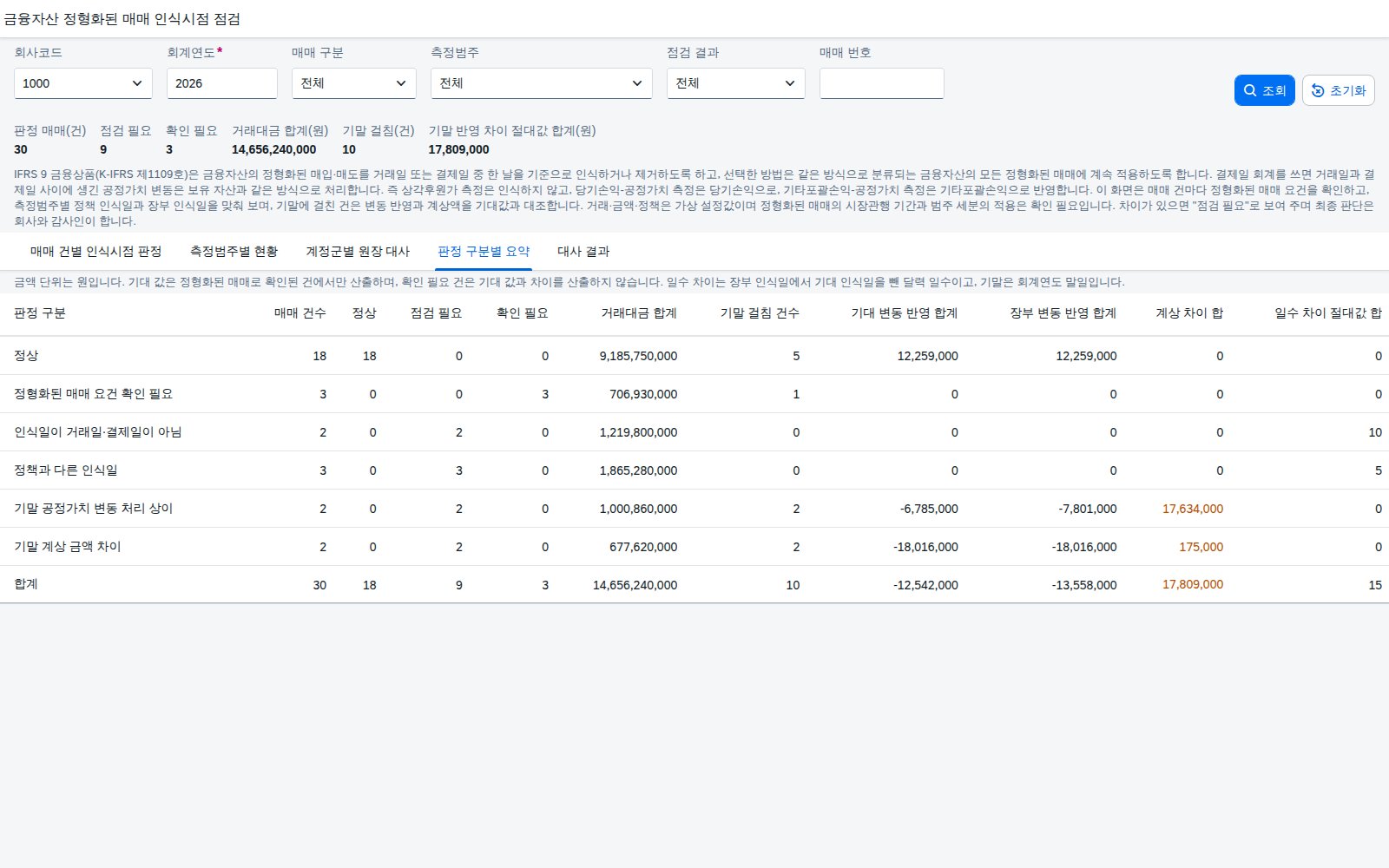 판정 구분별 요약 판정 구분별 요약
