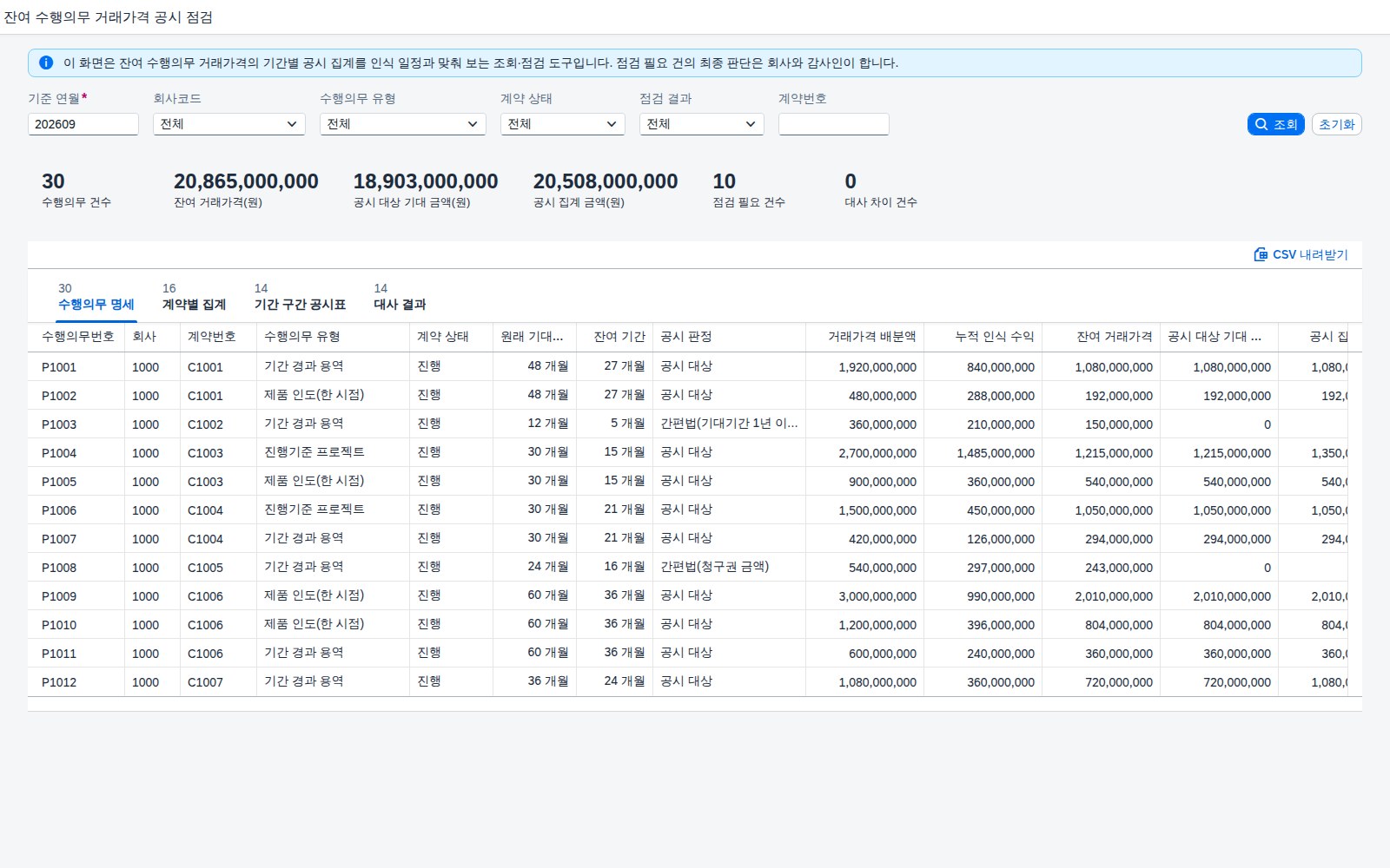 SAP 잔여 수행의무 거래가격 공시 점검 — IFRS 15, 아직 이행하지 않은 계약 금액이 기간 구간별로 공시 집계와 맞는지 대조한다 화면