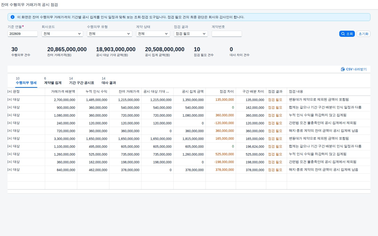 점검 필요 건만 모아 보기