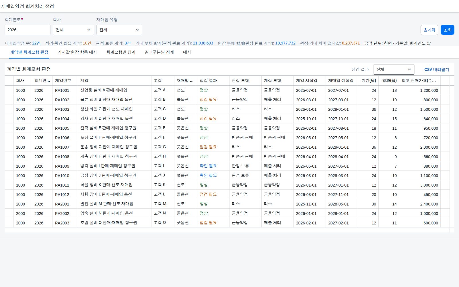 SAP 재매입약정 회계처리 점검 — IFRS 15, 다시 사 오기로 한 자산이 매출인지 금융인지 리스인지 계약 조건부터 가려본다 화면