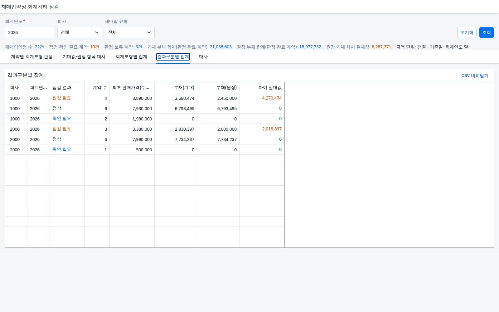 결과구분별 집계 결과구분별 집계